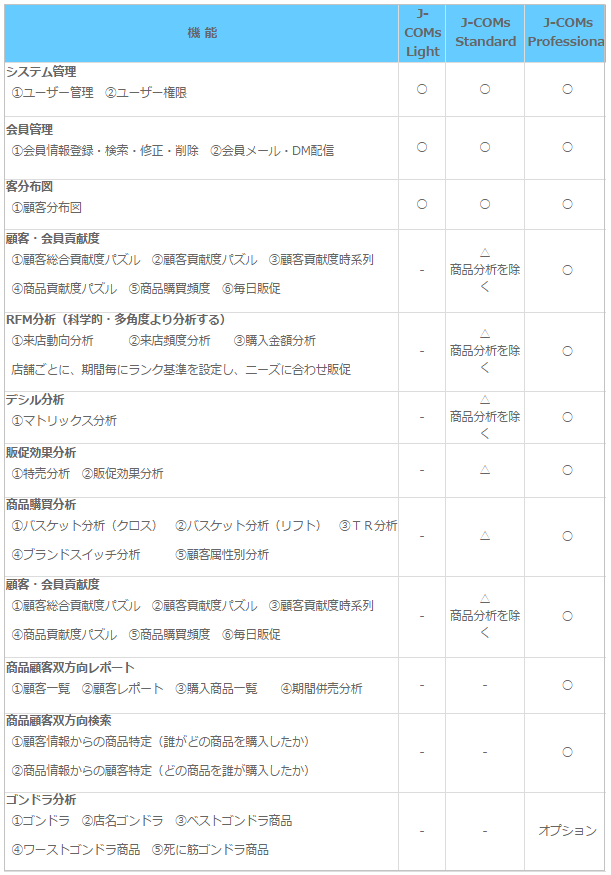 J-COMs機能一覧