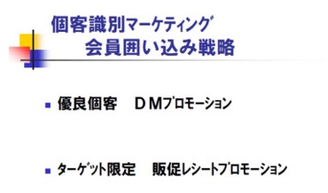 顧客管理システム小売業CRM囲い込み