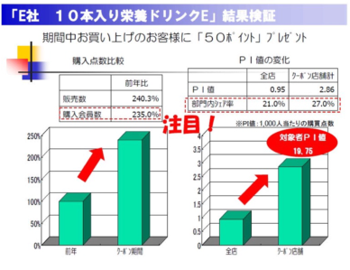 顧客管理システム小売業CRM検証結果E社