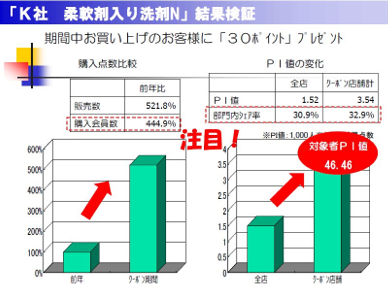 顧客管理システム小売業CRM検証結果K社