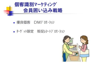 顧客管理システム小売業CRM囲い込み戦略