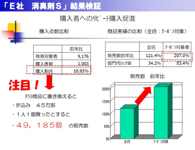 顧客管理システム小売業CRM検証結果E社