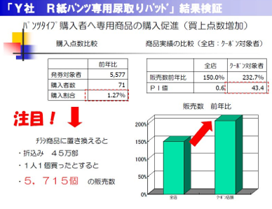 顧客管理システム小売業CRM検証結果Y社