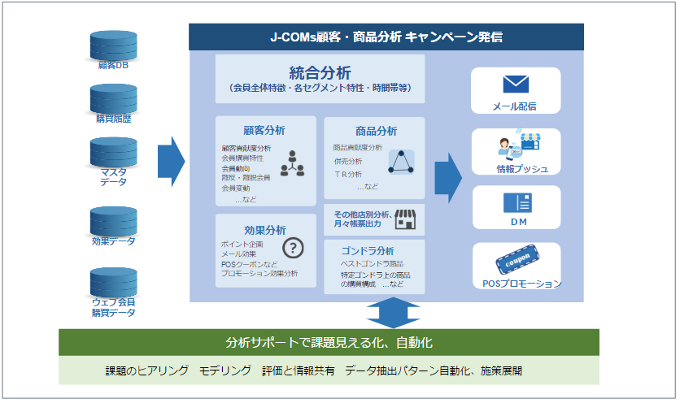 システム構成図