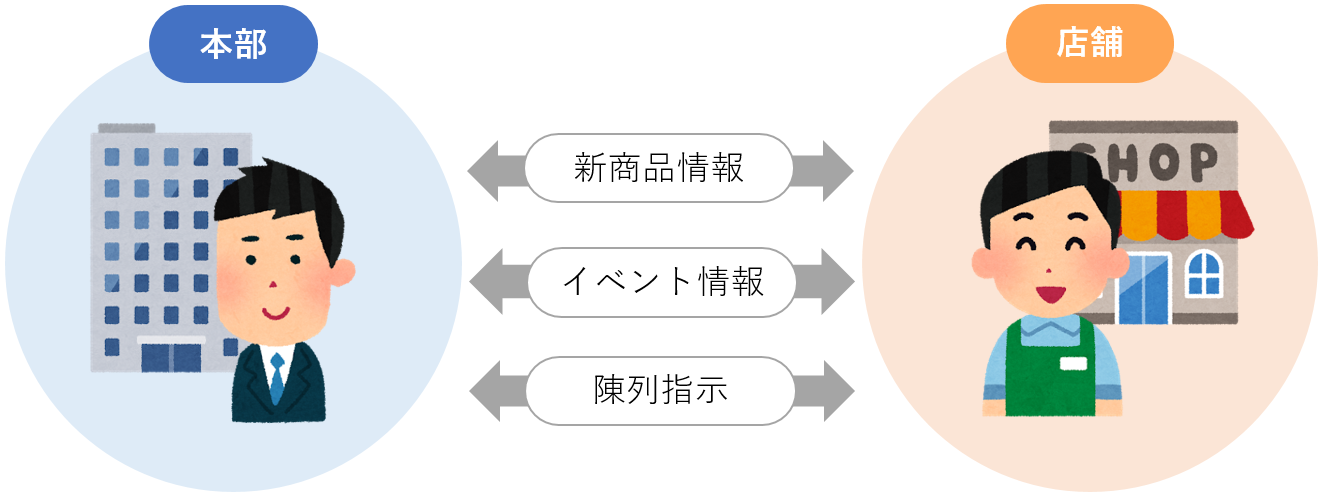 指示業務の課題