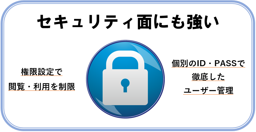 権限設定