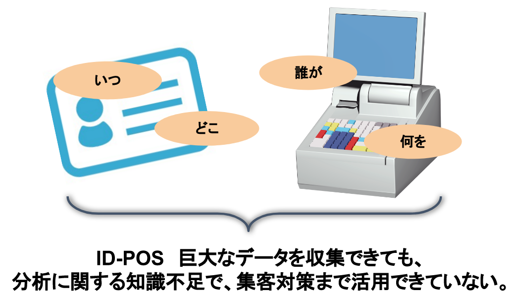 分析をしたいけど