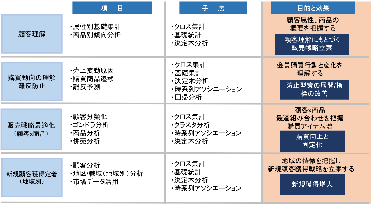 J-COMs 導入支援
