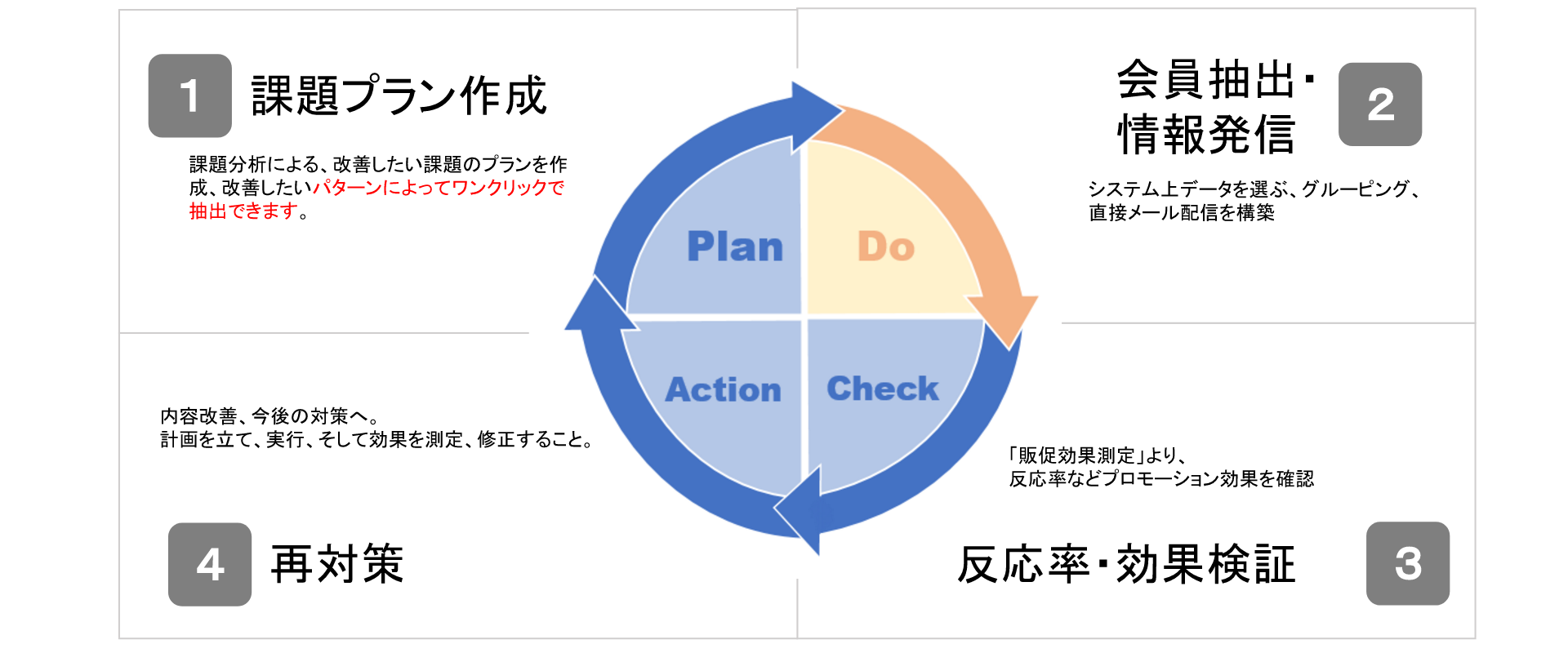 J-COMs 分析結果