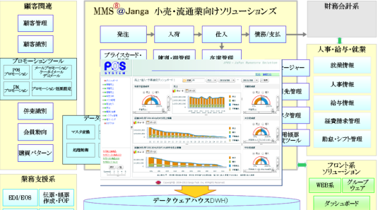 JPRS POS経営トータルソリューション