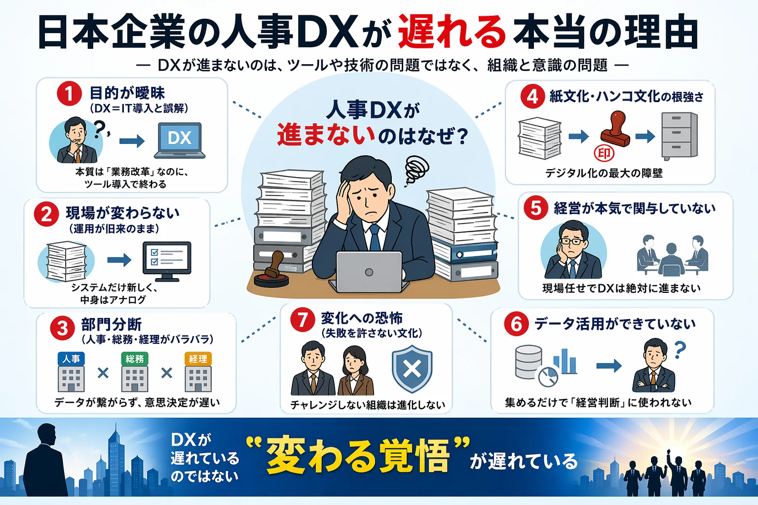 日本企業の人事DXが遅れる7つの理由。目的の曖昧さ、現場運用、部門分断、紙文化、経営関与、データ活用、変化への恐怖を図解