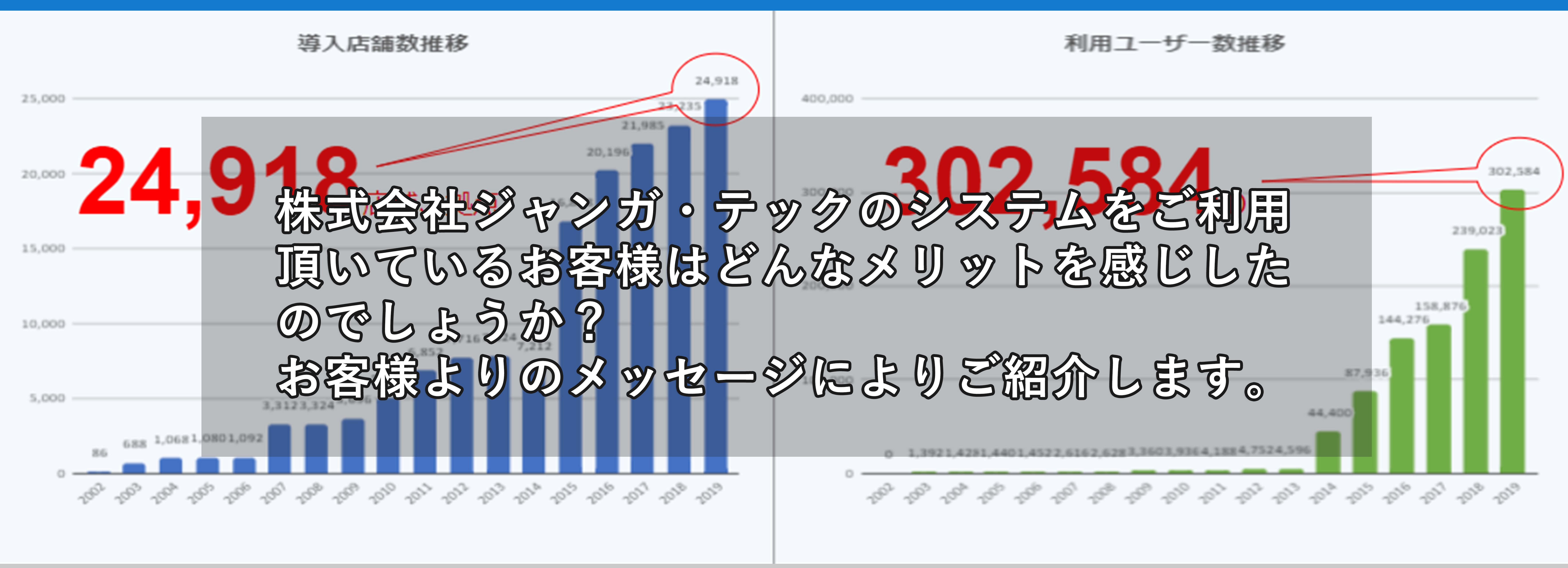 導入企業