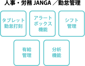 人事・労務JANGA勤怠管理の主な機能