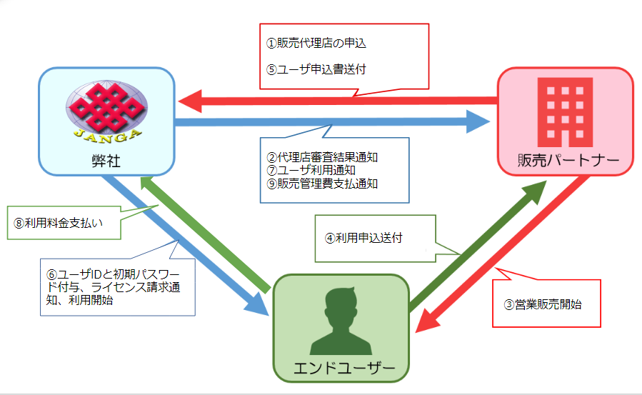 SMSK-1