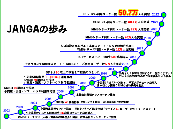 企業沿革