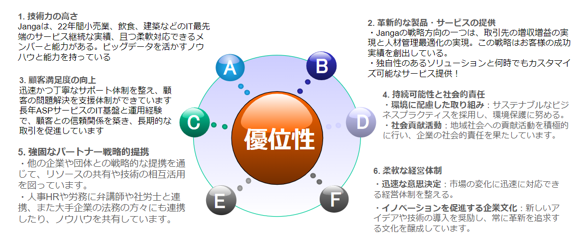 ジャンガテック企業情報