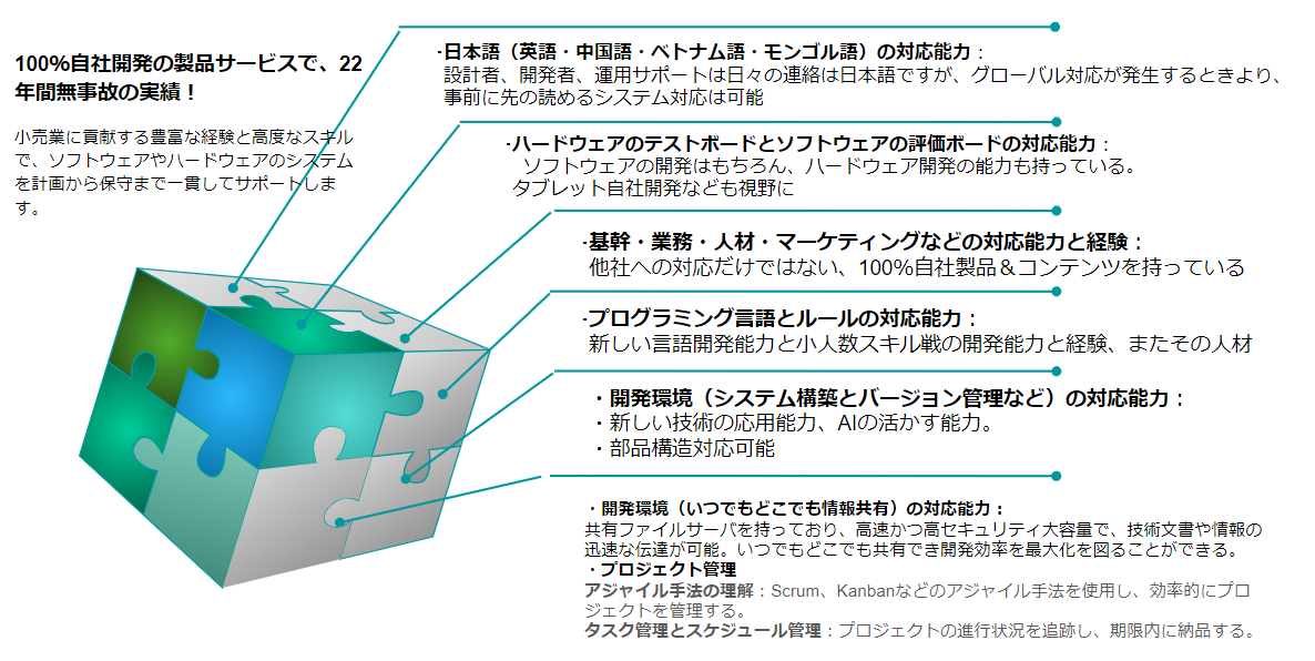 ジャンガテックの強み