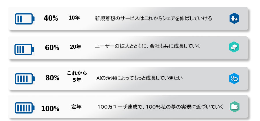 会社経営理念