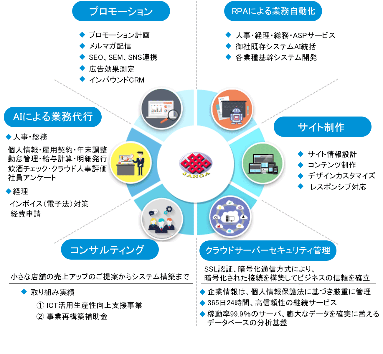 事業案内