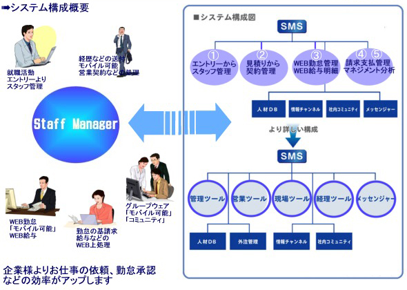 システム構成概要図